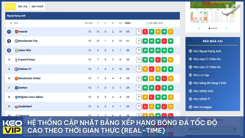 Hệ thống cập nhật bảng xếp hạng bóng đá tốc độ cao theo thời gian thực (Real-time)