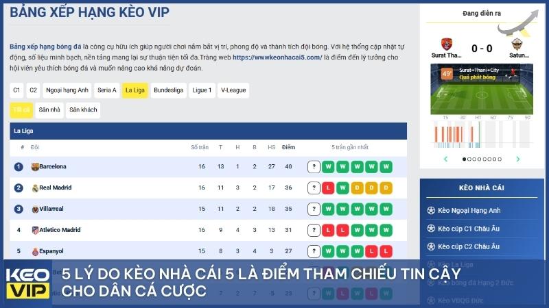 Keonhacai5 cung cấp dữ liệu, link truy cập và ưu đãi được cập nhật theo thời gian thực