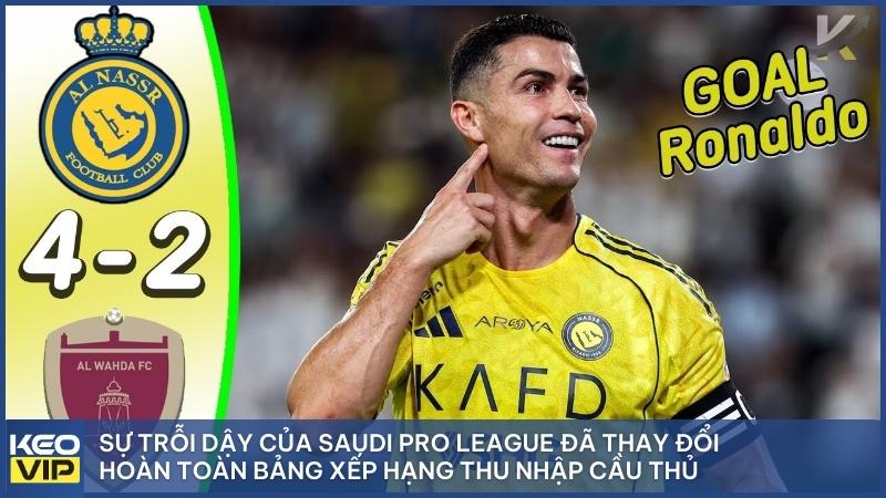 Ronaldo và các ngôi sao tại Ả Rập đang giữ top lương cầu thủ toàn cầu