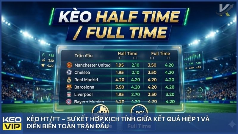 Kèo Halft time và Full time trong cá cược thể thao: Sự kết hợp hoàn hảo giữa dự đoán hiệp 1 và kết quả chung cuộc để tối ưu hóa lợi nhuận