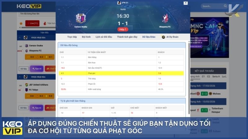 Phân tích lối chơi tấn công biên và sơ đồ chiến thuật là "chìa khóa" để soi tỷ lệ bóng đá phạt góc chuẩn xác nhất năm 2026