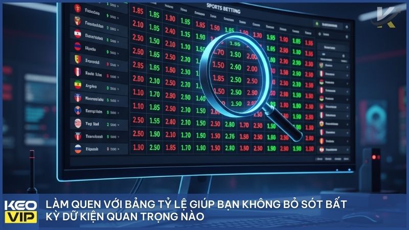Làm quen với bảng tỷ lệ giúp bạn không bỏ sót bất kỳ dữ kiện quan trọng nào