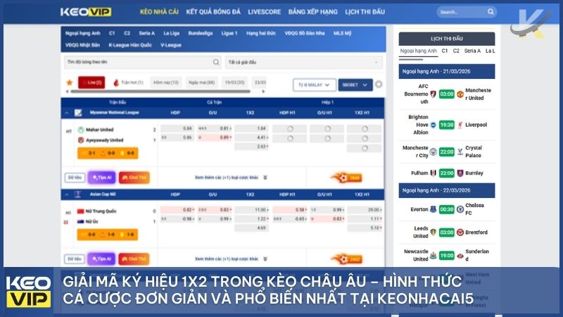 Giải mã ký hiệu 1X2 trong kèo Châu Âu – Hình thức cá cược đơn giản và phổ biến nhất tại Keonhacai5
