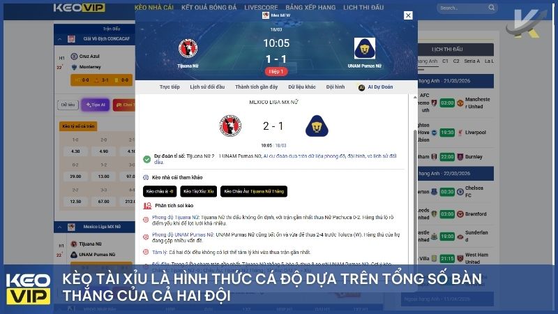 Kèo tài xỉu là hình thức cá độ dựa trên tổng số bàn thắng của cả hai đội, nơi bạn đặt cược vào cửa cao hơn (Tài) hoặc thấp hơn (Xỉu) con số nhà cái đưa ra.