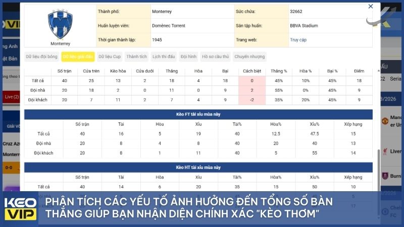 Các yếu tố ảnh hưởng đến tổng số bàn thắng giúp bạn nhận diện chính xác "kèo thơm" trước khi trận đấu bắt đầu