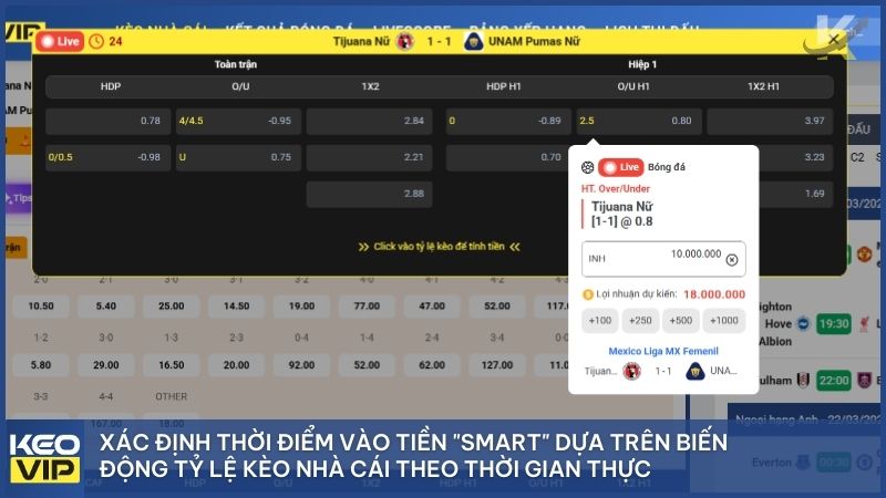 Xác định thời điểm vào tiền "Smart" dựa trên biến động tỷ lệ kèo nhà cái theo thời gian thực