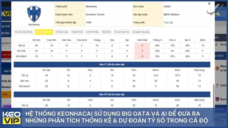 Các mô hình toán học như Poisson được đội ngũ keonhacai5 áp dụng để phân tích sâu biến động tỷ lệ kèo trên thị trường
