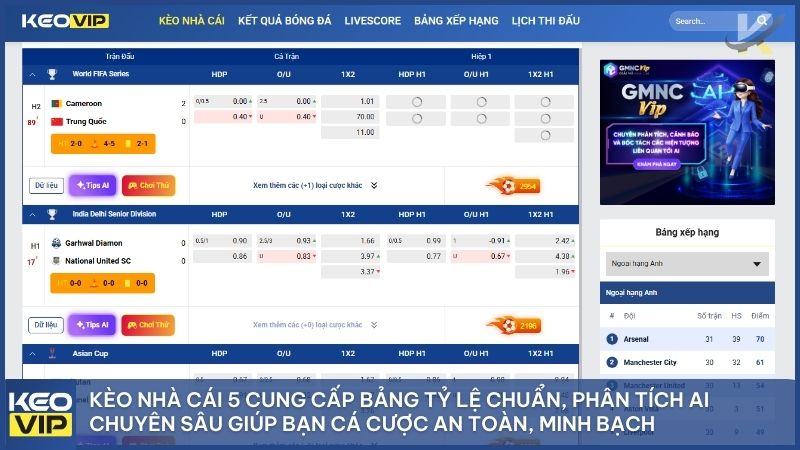 Kèo Nhà Cái 5 ứng dụng công nghệ AI cung cấp dữ liệu bảng kèo chuẩn xác, hỗ trợ người chơi cá cược an toàn nhất