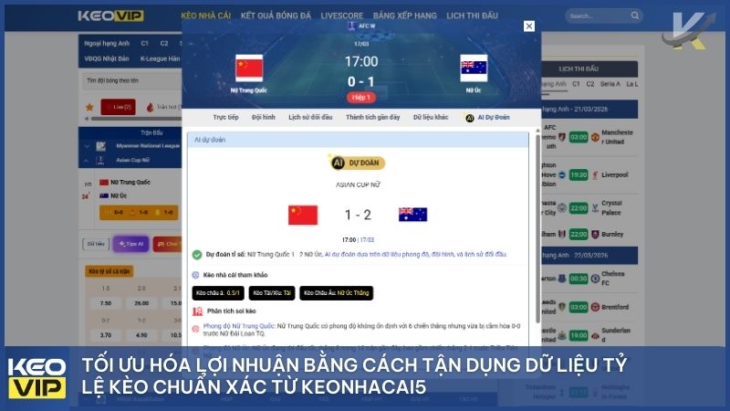 Tối ưu hóa lợi nhuận bằng cách tận dụng dữ liệu tỷ lệ kèo chuẩn xác từ Keonhacai5
